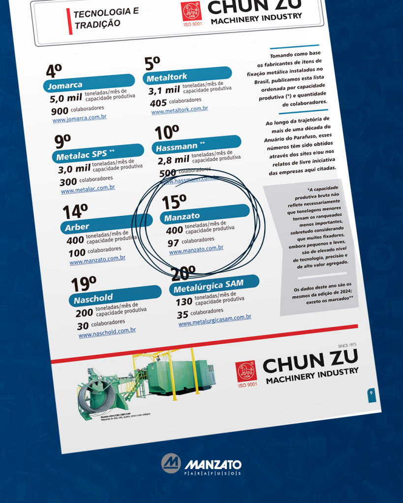 Manzato Parafusos: 15ª Entre as Maiores do Brasil no Anuário 2025 - Tradição, Tecnologia e Foco na Excelência Técnica